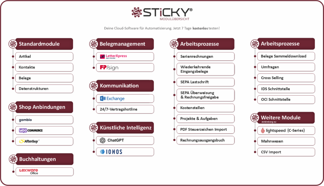 Modulübersicht von Sticky ERP mit Standardmodulen, Belegmanagement und Schnittstellen
